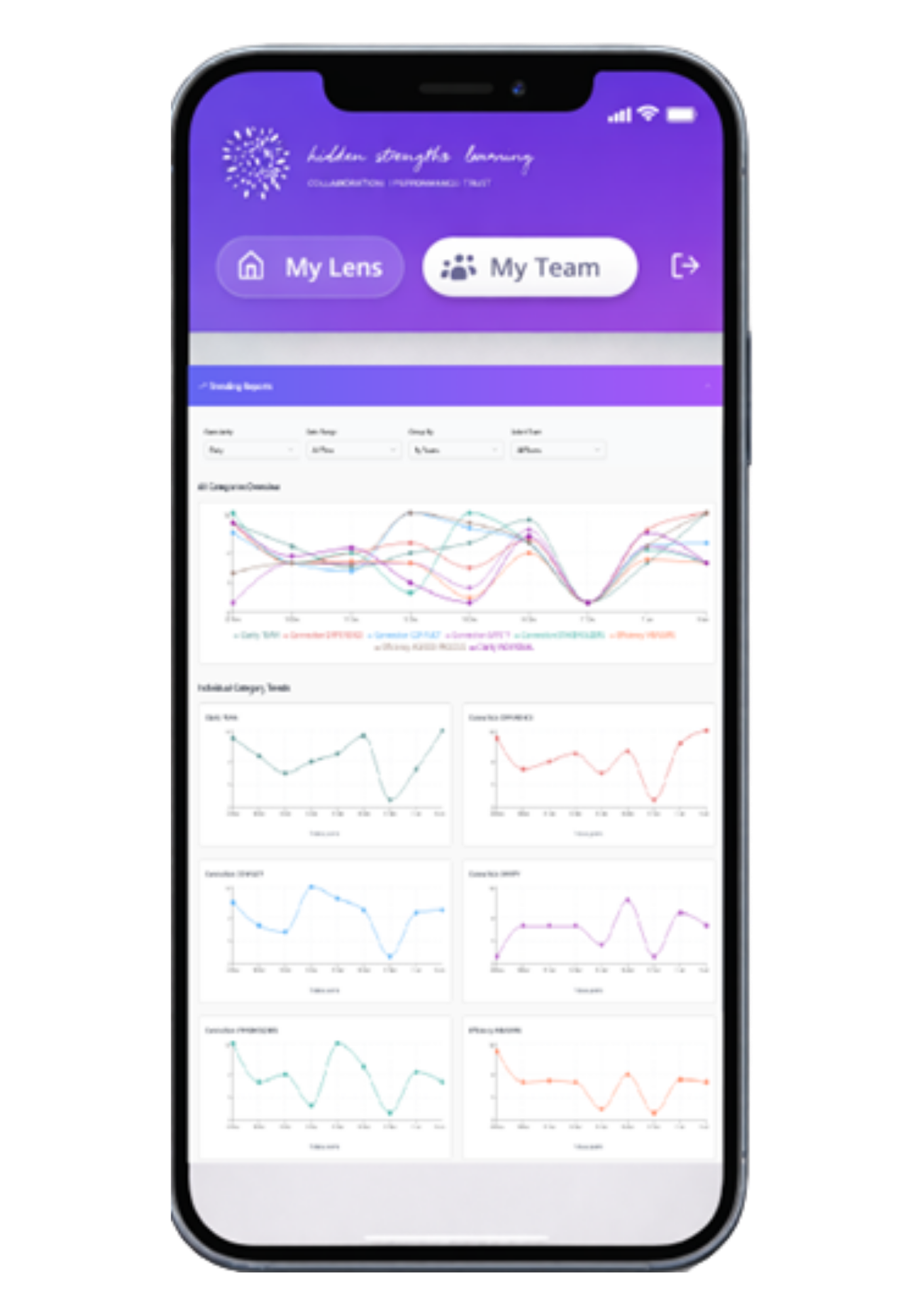 Collaboration Lens Live team trend charts on a phone